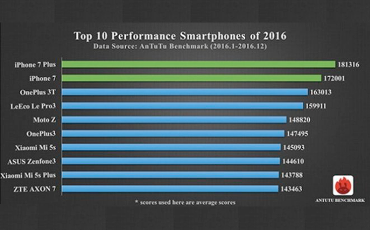 AnTuTu objavio listu najbržih mobitela u 2016. (3).png
